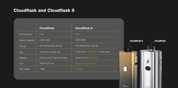 cloudflask s 11